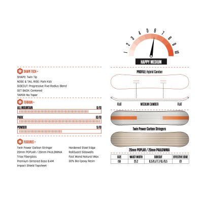 T32M LIMITED EDITION