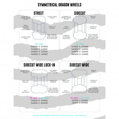 DRAGON FORMULA - 55MM x 35MM 93A
