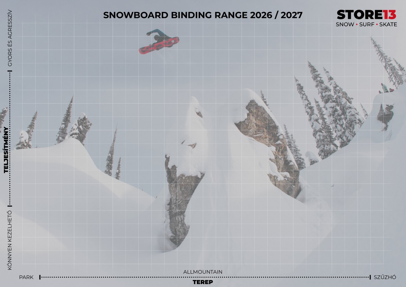 STORE13 Snowboard Binding Range 2026/2027 mátrix