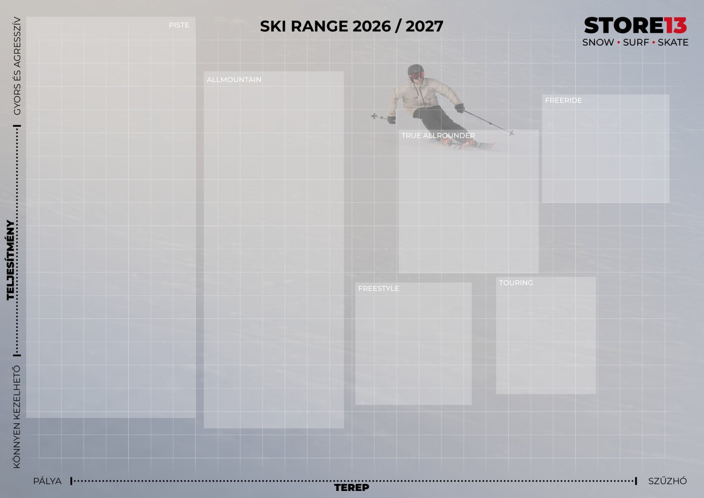 STORE13 Ski Range 2026/2027 mátrix