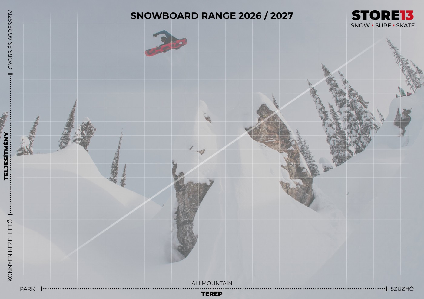 STORE13 Snowboard Range 2026/2027 mátrix